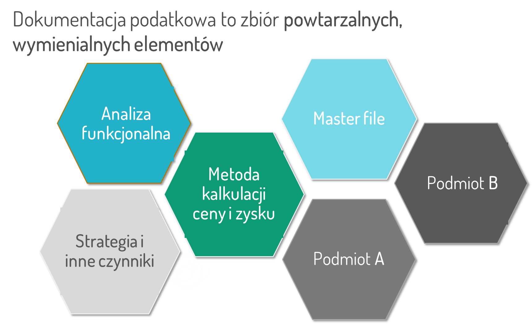 Wymienialne elementy w dokumentacji podatkowej