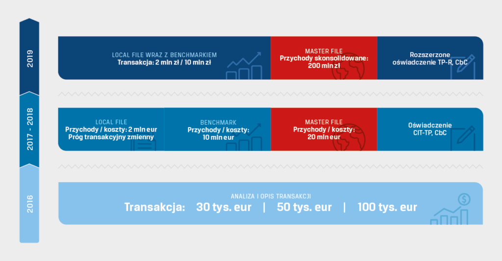 infografika zmiany w przepisach